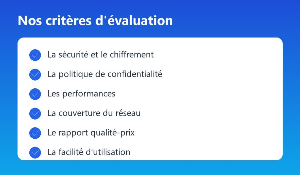 Critères d'évaluation utilisés par ComparaSoft : La sécurité et le chiffrement, La politique de confidentialité, Les performances, La couverture du réseau, Le rapport qualité-prix, La facilité d'utilisation