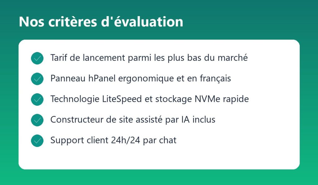 Critères d'évaluation utilisés par ComparaSoft : Tarif de lancement parmi les plus bas du marché, Panneau hPanel ergonomique et en français, Technologie LiteSpeed et stockage NVMe rapide, Constructeur de site assisté par IA inclus, Support client 24h/24 par chat