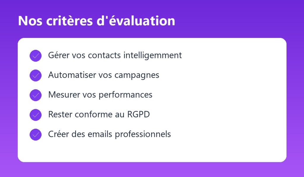 Critères d'évaluation utilisés par ComparaSoft : Gérer vos contacts intelligemment, Automatiser vos campagnes, Mesurer vos performances, Rester conforme au RGPD, Créer des emails professionnels
