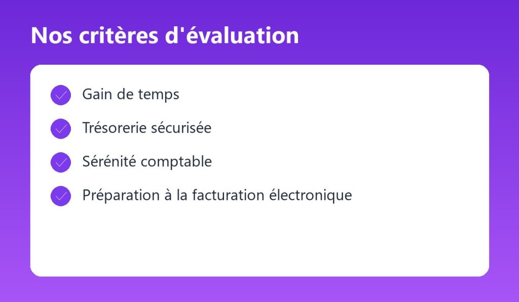 Critères d'évaluation utilisés par ComparaSoft : Gain de temps, Trésorerie sécurisée, Sérénité comptable, Préparation à la facturation électronique
