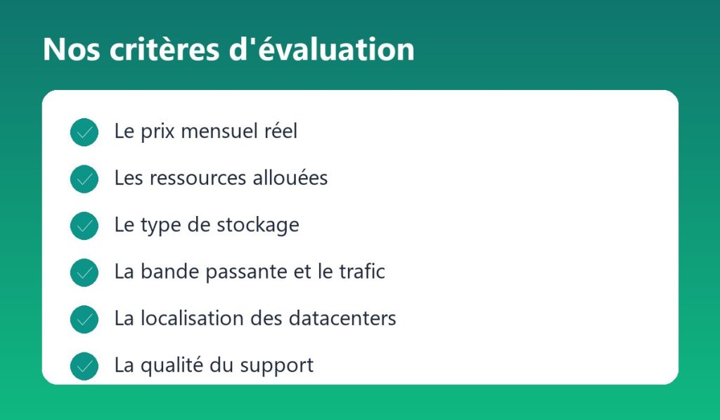 Critères d'évaluation utilisés par ComparaSoft : Le prix mensuel réel, Les ressources allouées, Le type de stockage, La bande passante et le trafic, La localisation des datacenters, La qualité du support