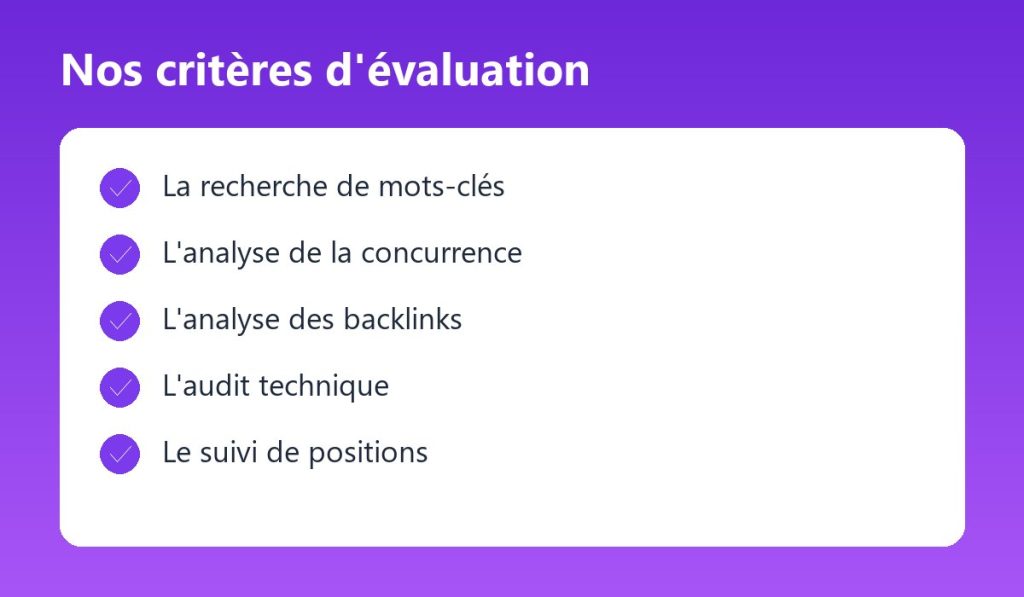 Critères d'évaluation utilisés par ComparaSoft : La recherche de mots-clés, L'analyse de la concurrence, L'analyse des backlinks, L'audit technique, Le suivi de positions